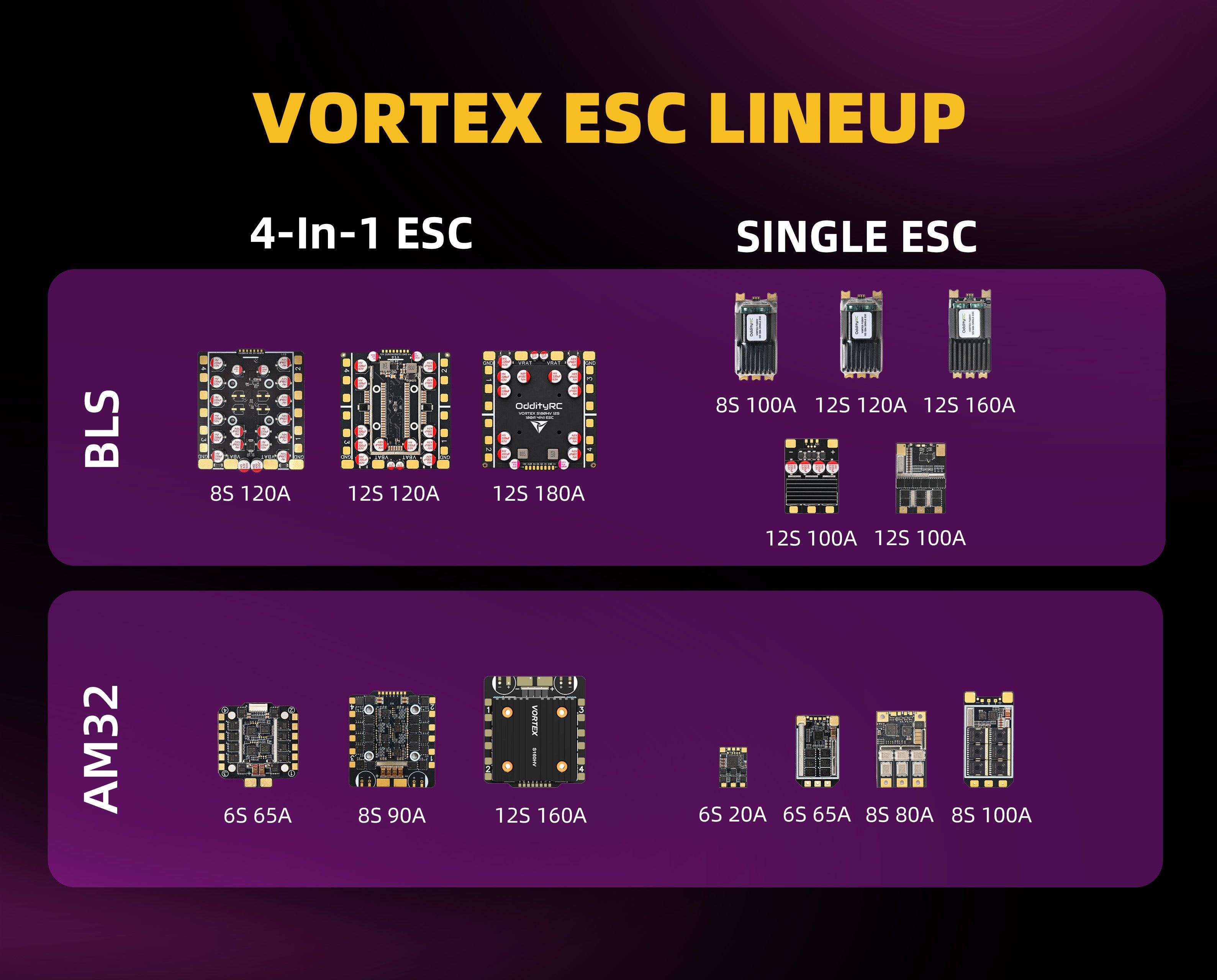 The OddityRC Vortex ESC Guide: Single vs 4-in-1, AM32 vs BLS/Bluejay