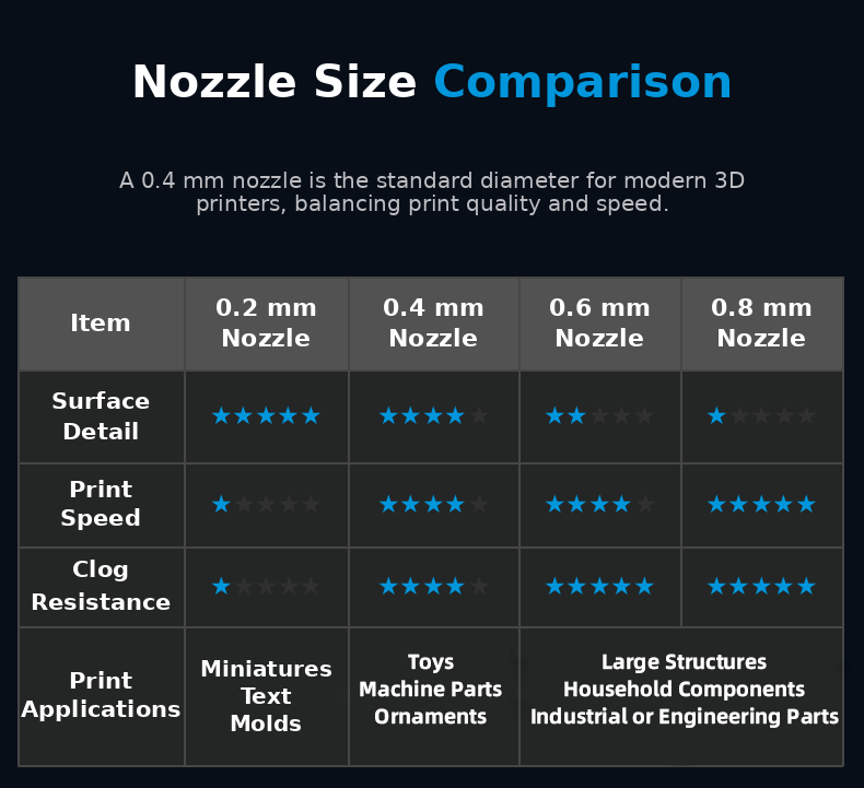 Bambu Lab H2D/P2S/A1/A1 mini Removable Hardened Steel Nozzle Extruder Hotend HF High Flow 3D Printer Accessory