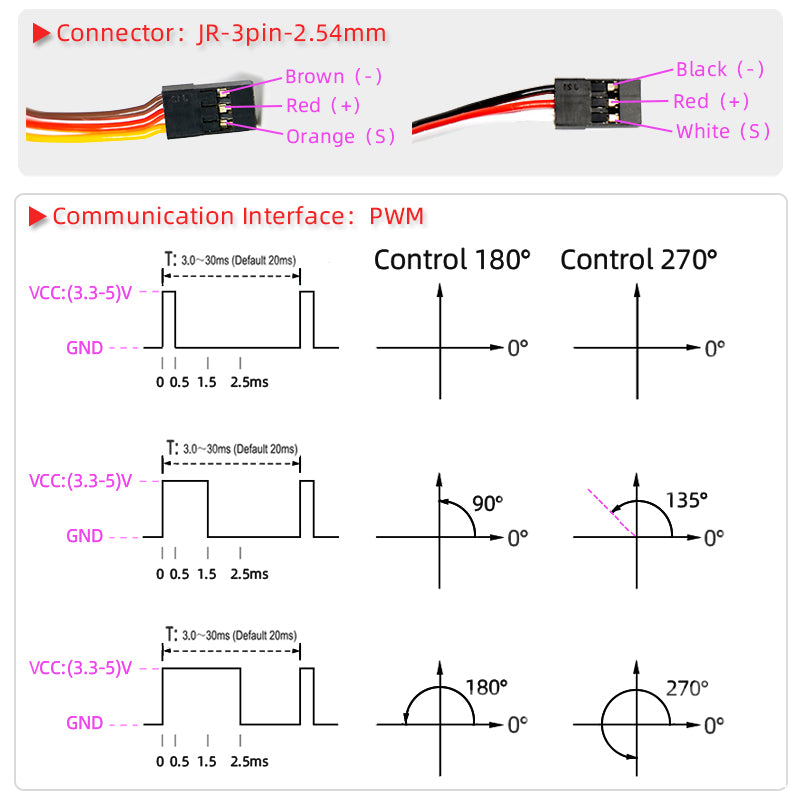 DS3235MG Robot Servo